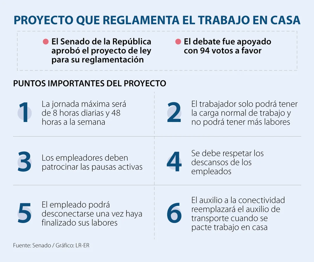 beneficios del trabajo desde casa