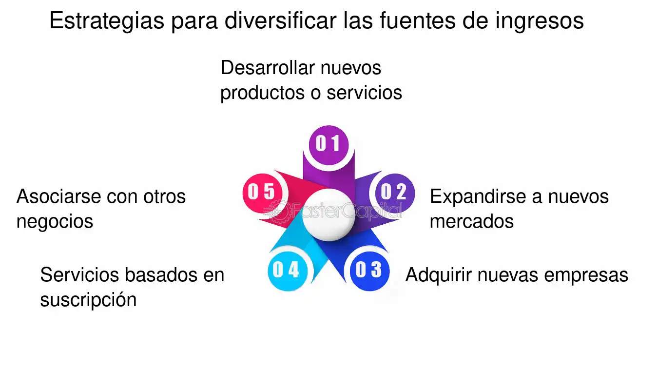 como diversificar ingresos con negocios paralelos
