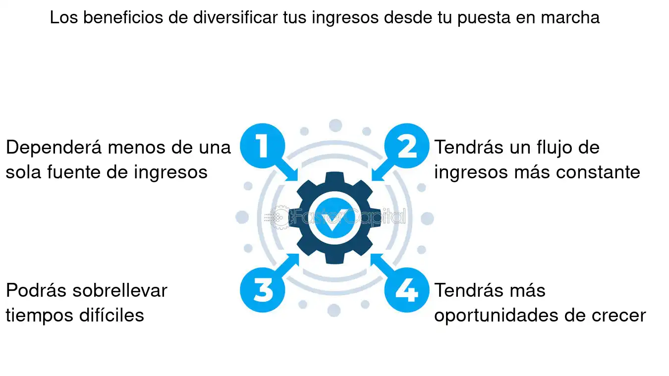 como diversificar ingresos pasivos digitales