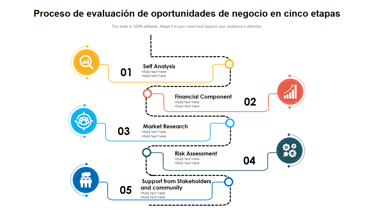como evaluar oportunidades de ingresos digitales