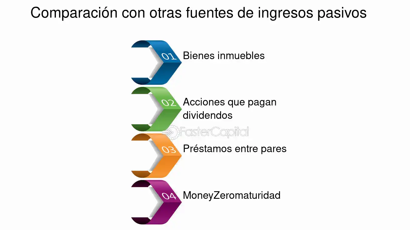 como explorar nuevas fuentes de ingresos pasivos