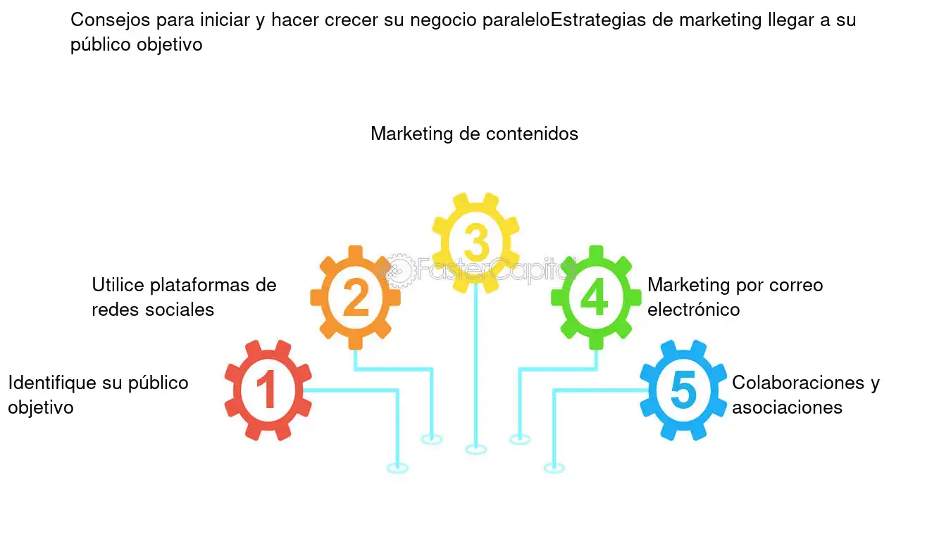 como lanzar un emprendimiento paralelo