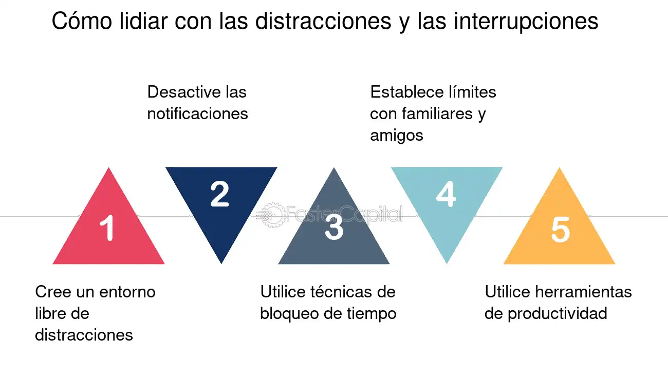 como lidiar con distracciones en casa
