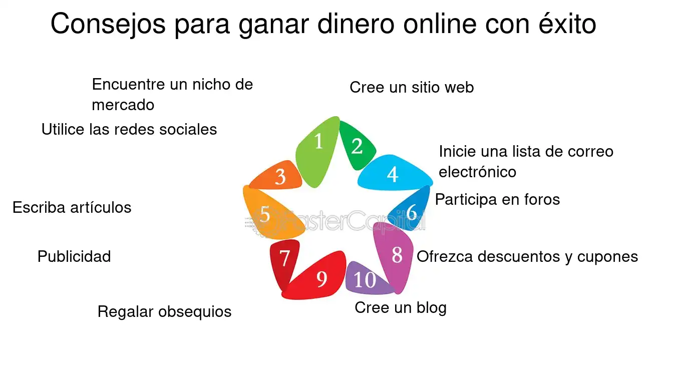 consejos efectivos para monetizar digitalmente