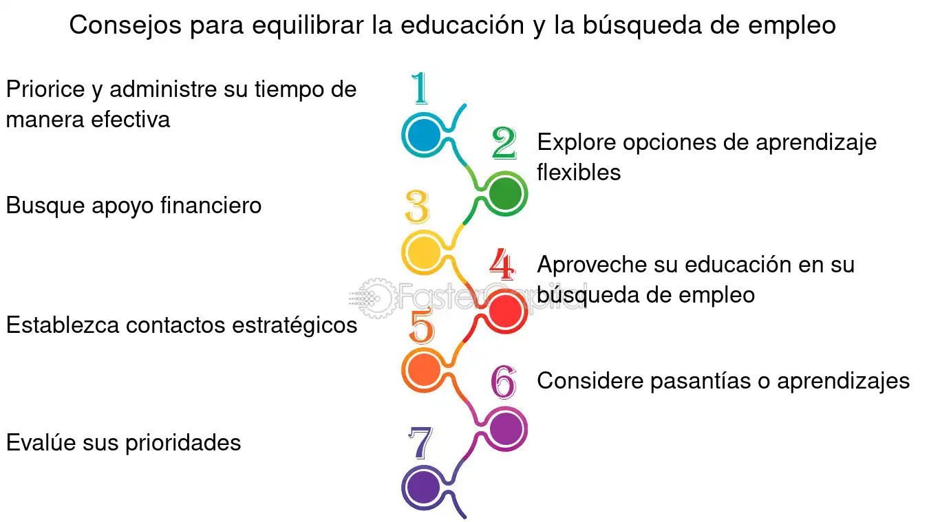 consejos para equilibrar un empleo principal y secundario