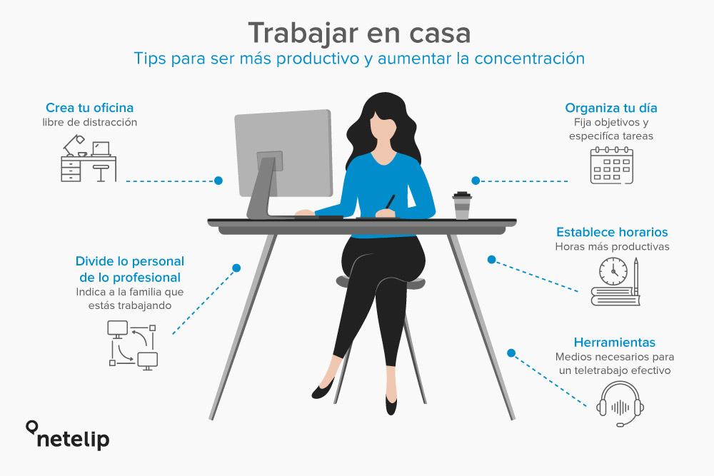 consejos para productividad en remoto