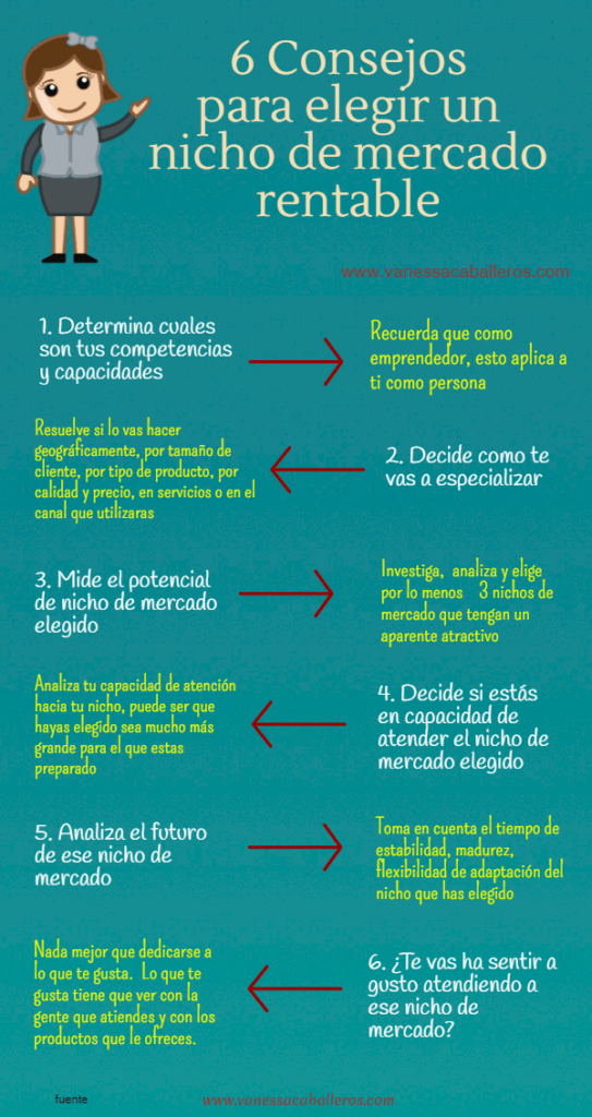 consejos para seleccionar nichos digitales