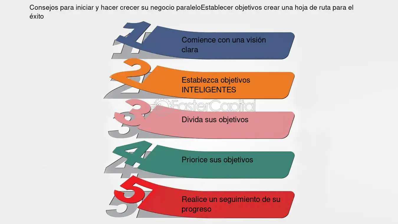 consejos utiles para emprendedores con negocios paralelos 1