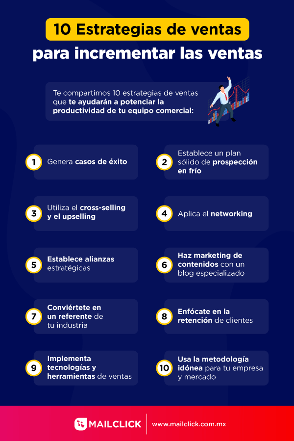 estrategias de marketing para negocios adicionales
