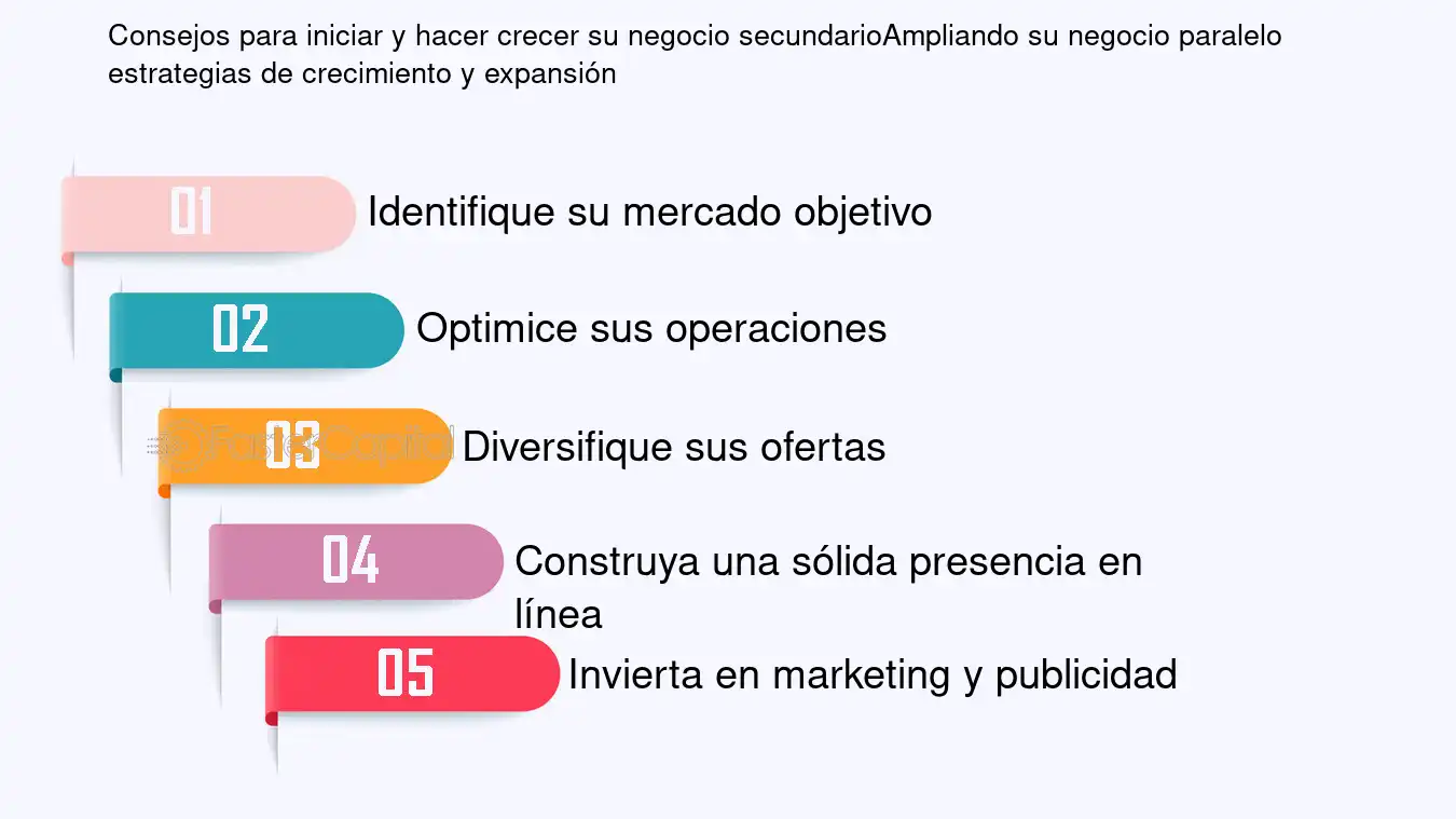 estrategias para escalar un emprendimiento secundario