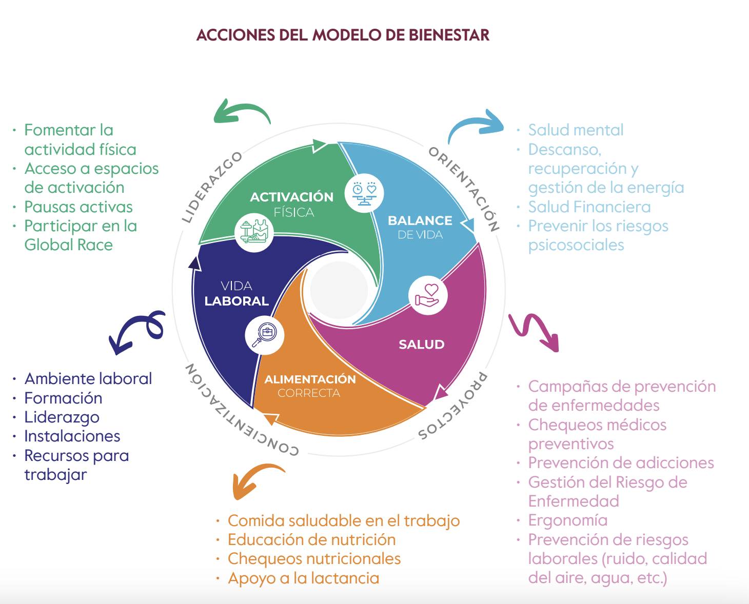 guia practica para empleos de medio tiempo