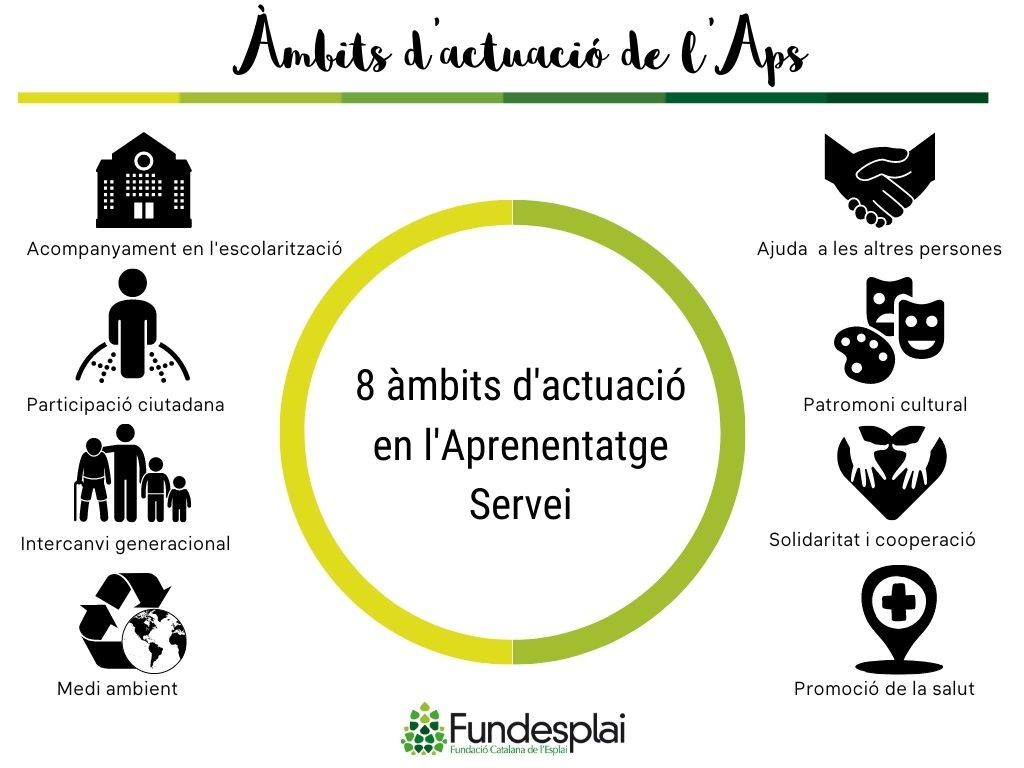 ideas innovadoras de servicios secundarios