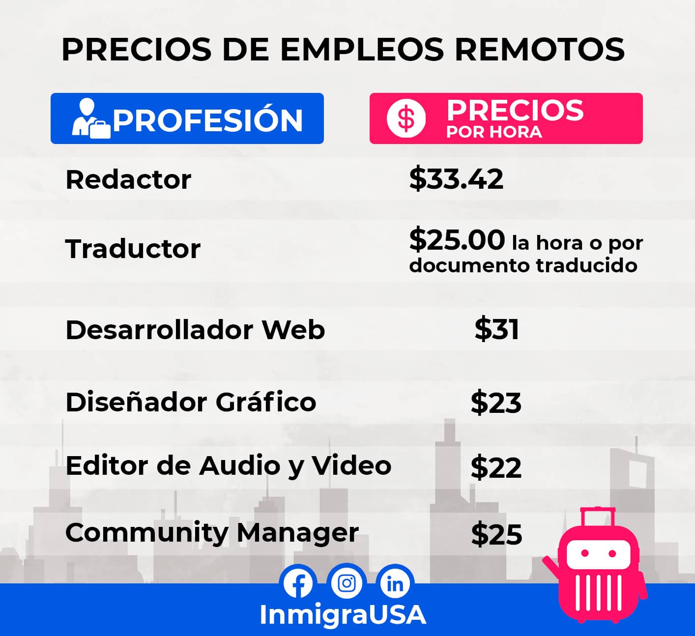 ideas para freelance remoto desde casa