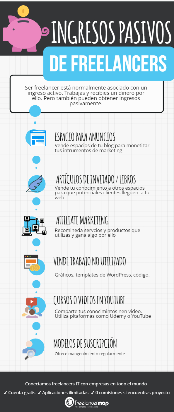 ideas para ingresos pasivos con suscripciones