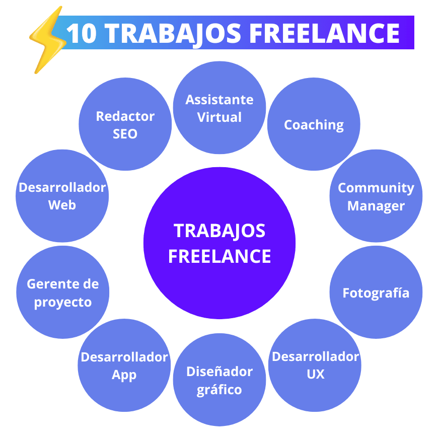 ideas para trabajos freelance en programacion