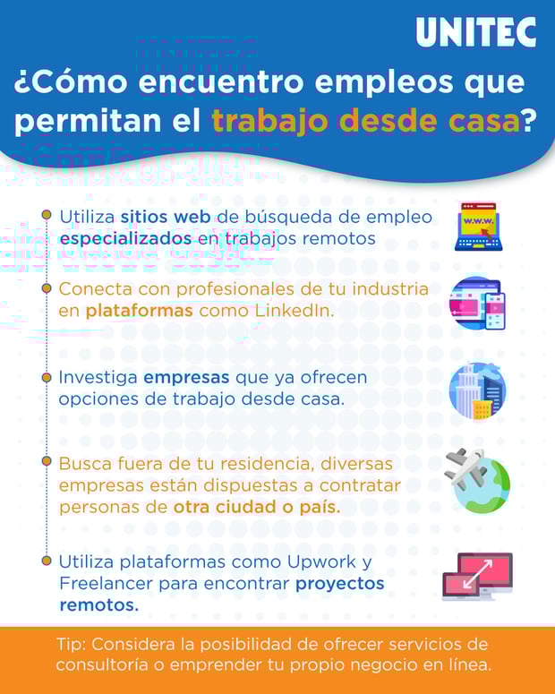 pasos para construir una carrera remota