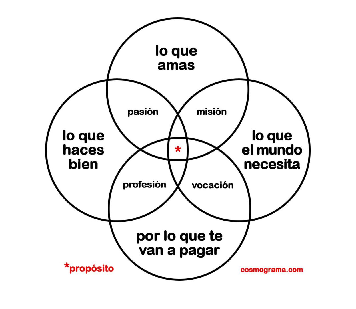 pasos para elegir el trabajo secundario ideal