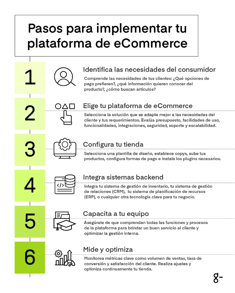 pasos para iniciar trabajos en e commerce