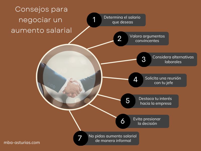 pasos para negociar salarios remotos